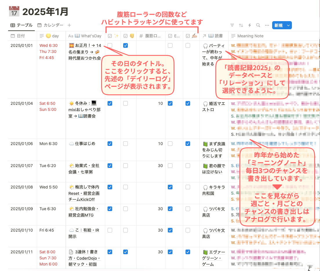 Notionのデータベース。月ごとに表を作成。