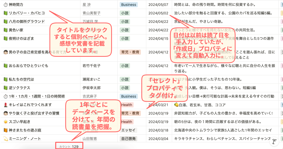 Notionの読書記録データベース